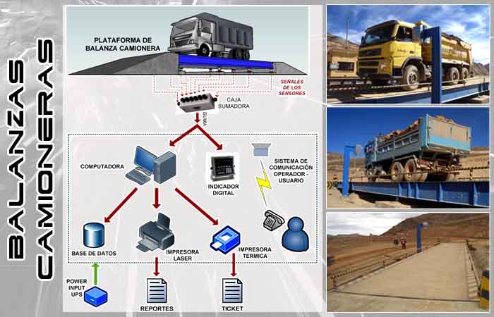 Balanzas Camioneras